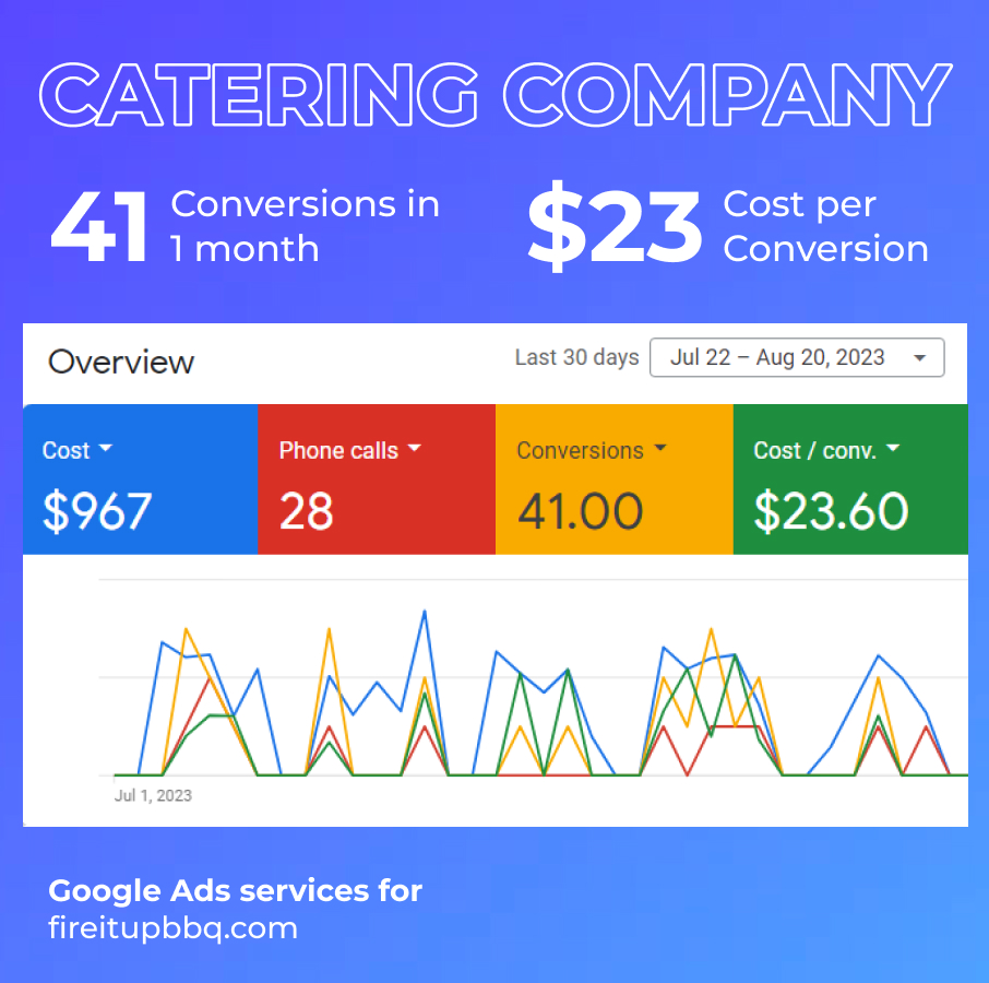 Gogle Ad Services