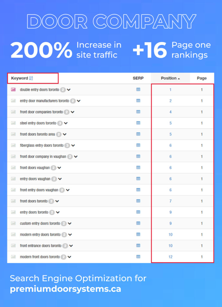SEO Services