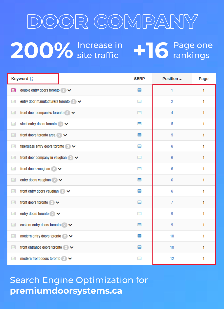 SEO Services
