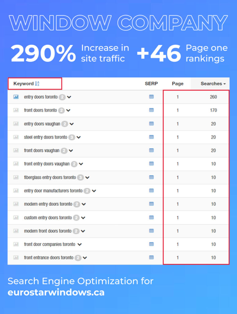 SEO Services