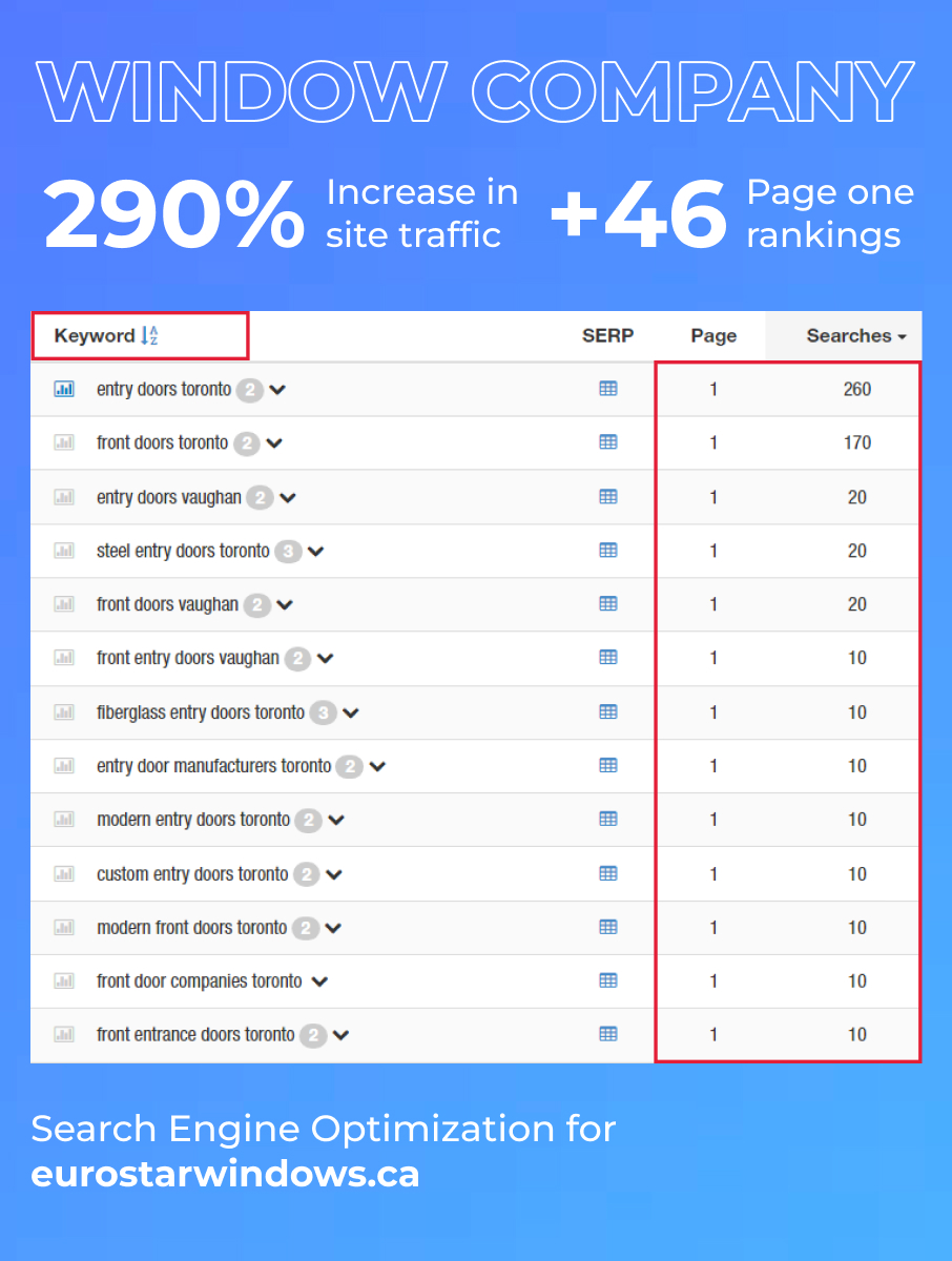 SEO Services
