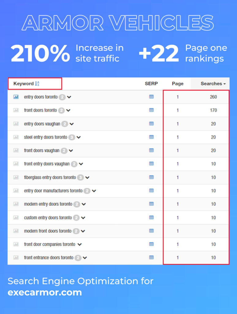 SEO Services