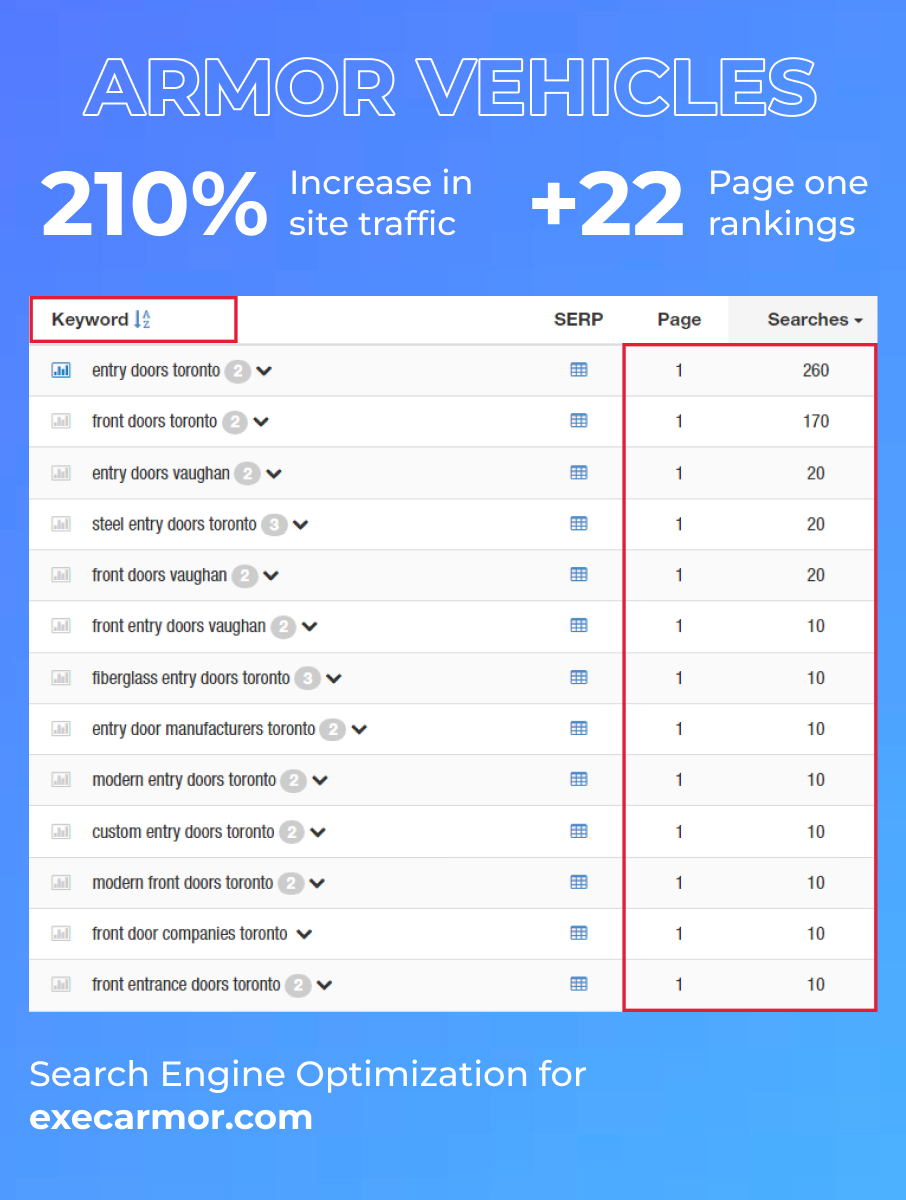 SEO Services