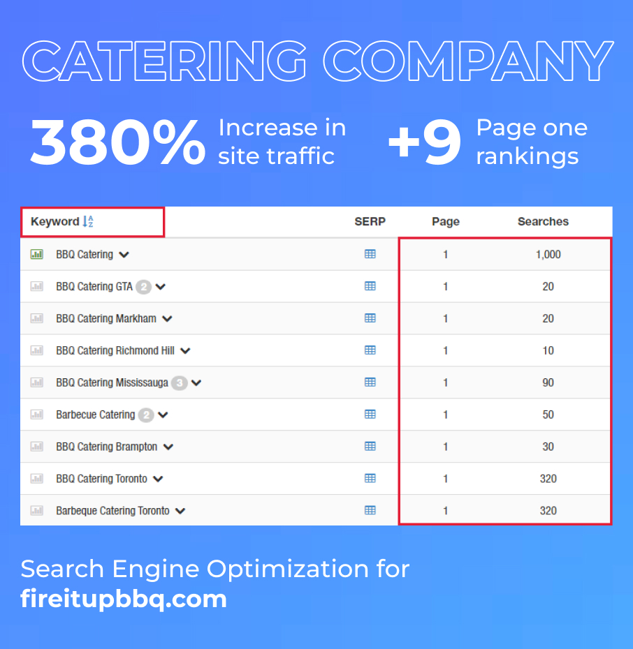 SEO Services
