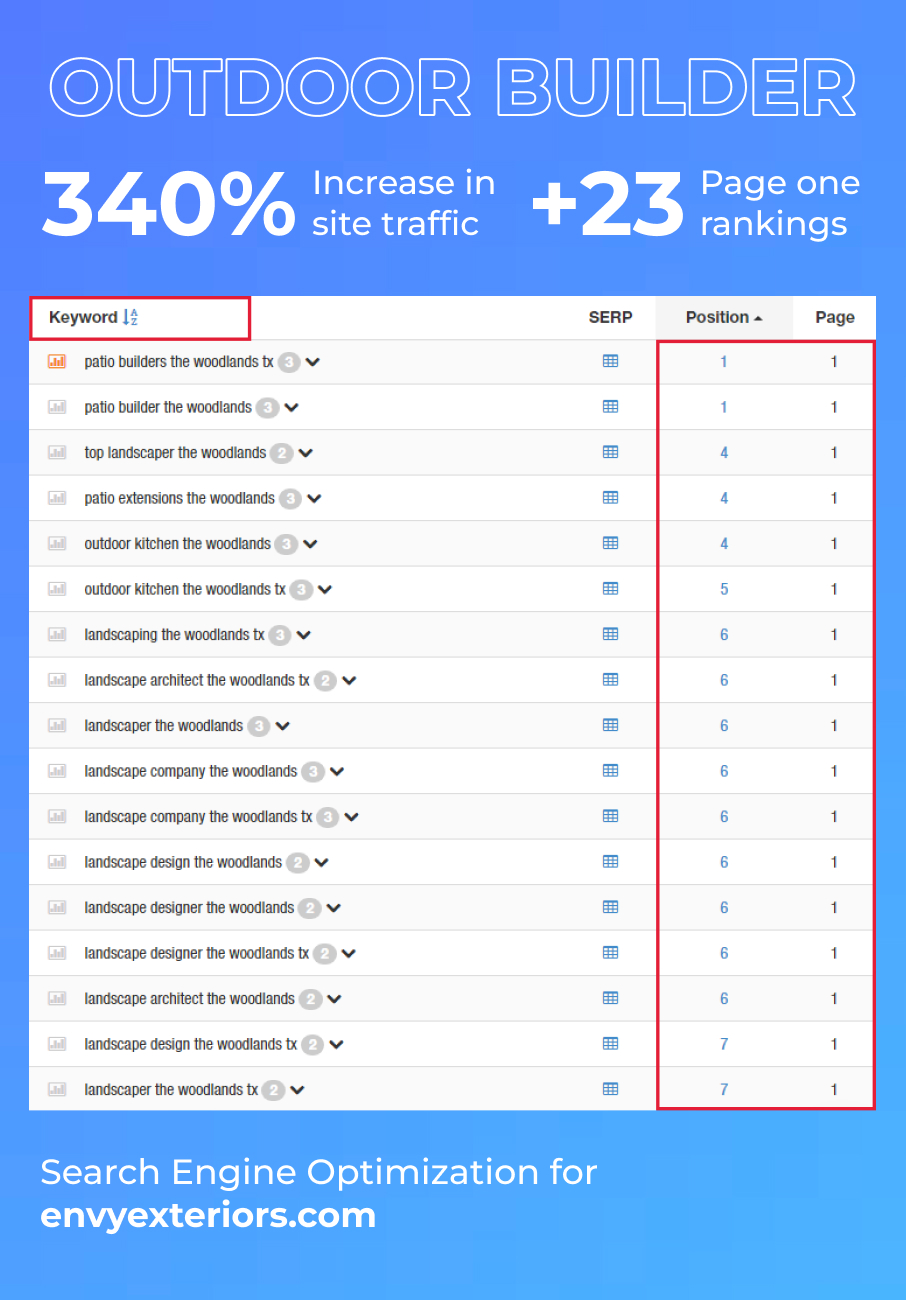 SEO Services