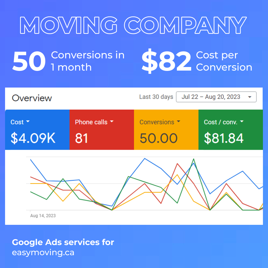 Gogle Ad Services