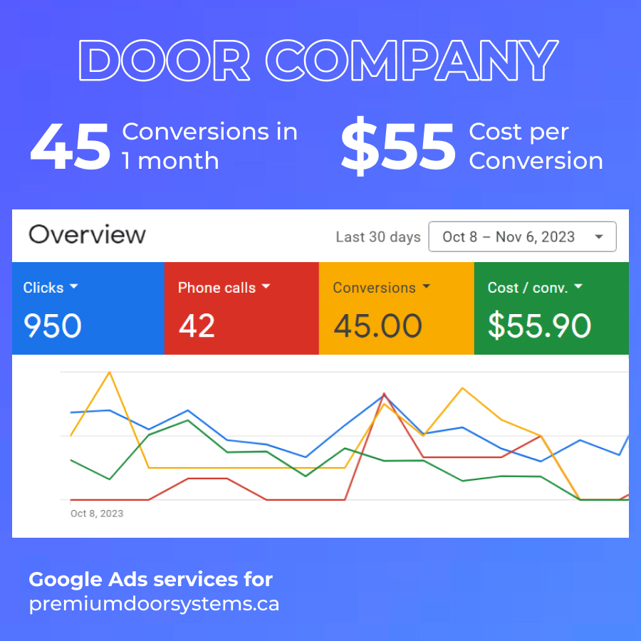 SEO Services