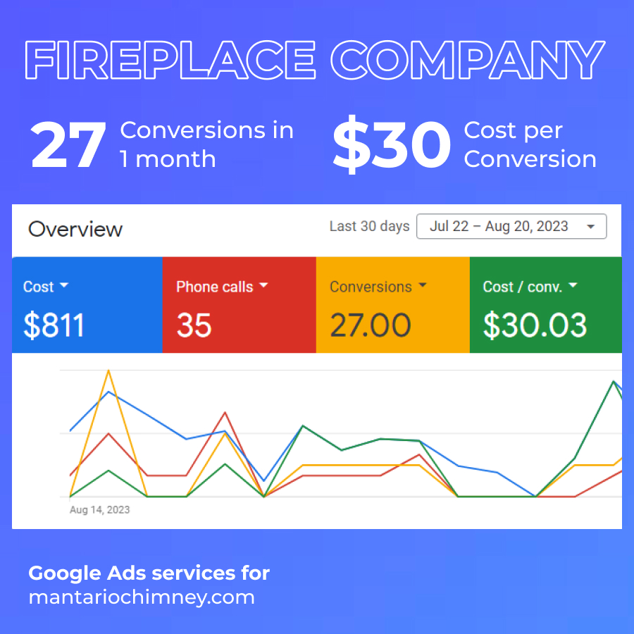SEO Services