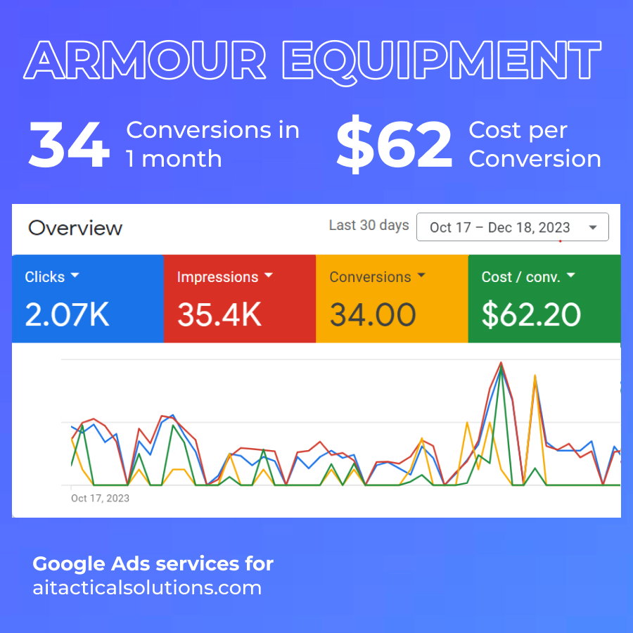 SEO Services