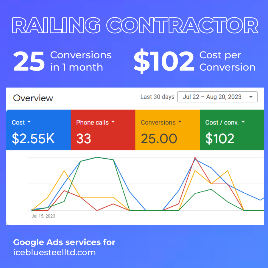 SEO Services